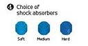 3 Types of Elastomers: Soft, Medium and Hard