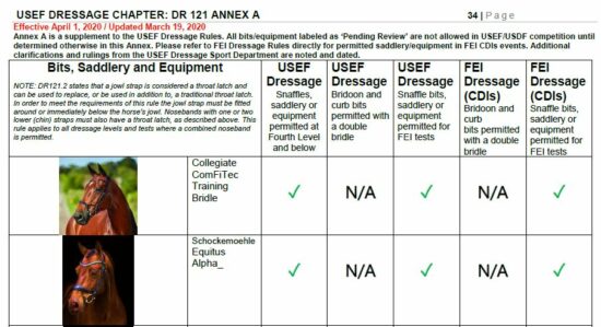 USEF Dressage Rules DR121 - Equitus Alpha Legal for USEF Dressage and FEI CDIs