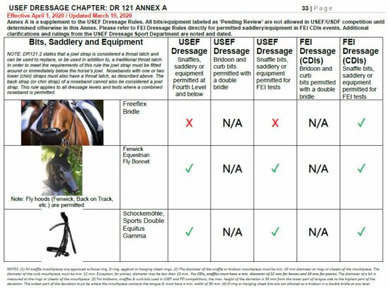 USEF Dressage Rules - Equitus Gamma Double Bridle Legal for Dressage Competition