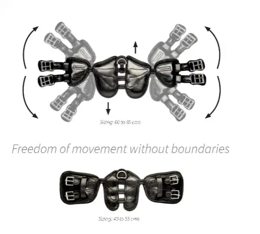 Scharf Freedom Girth - How It Works