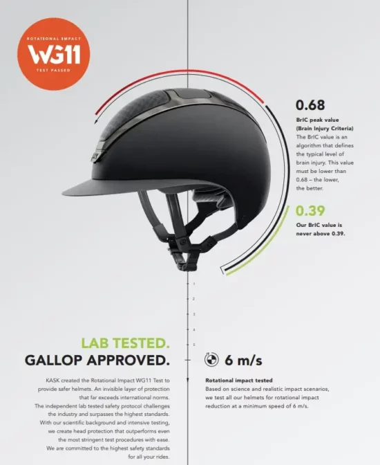 KASK Helmets WG11 Test